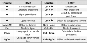 déplacement dans un document