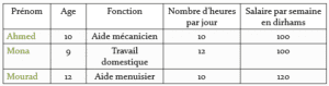 un tableau 2