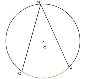 angle inscrit figure géométrique