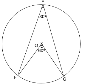 exemple propriété 1 angle inscrit et angle au centre