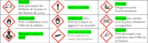 Dangerosité des solutions concentrées