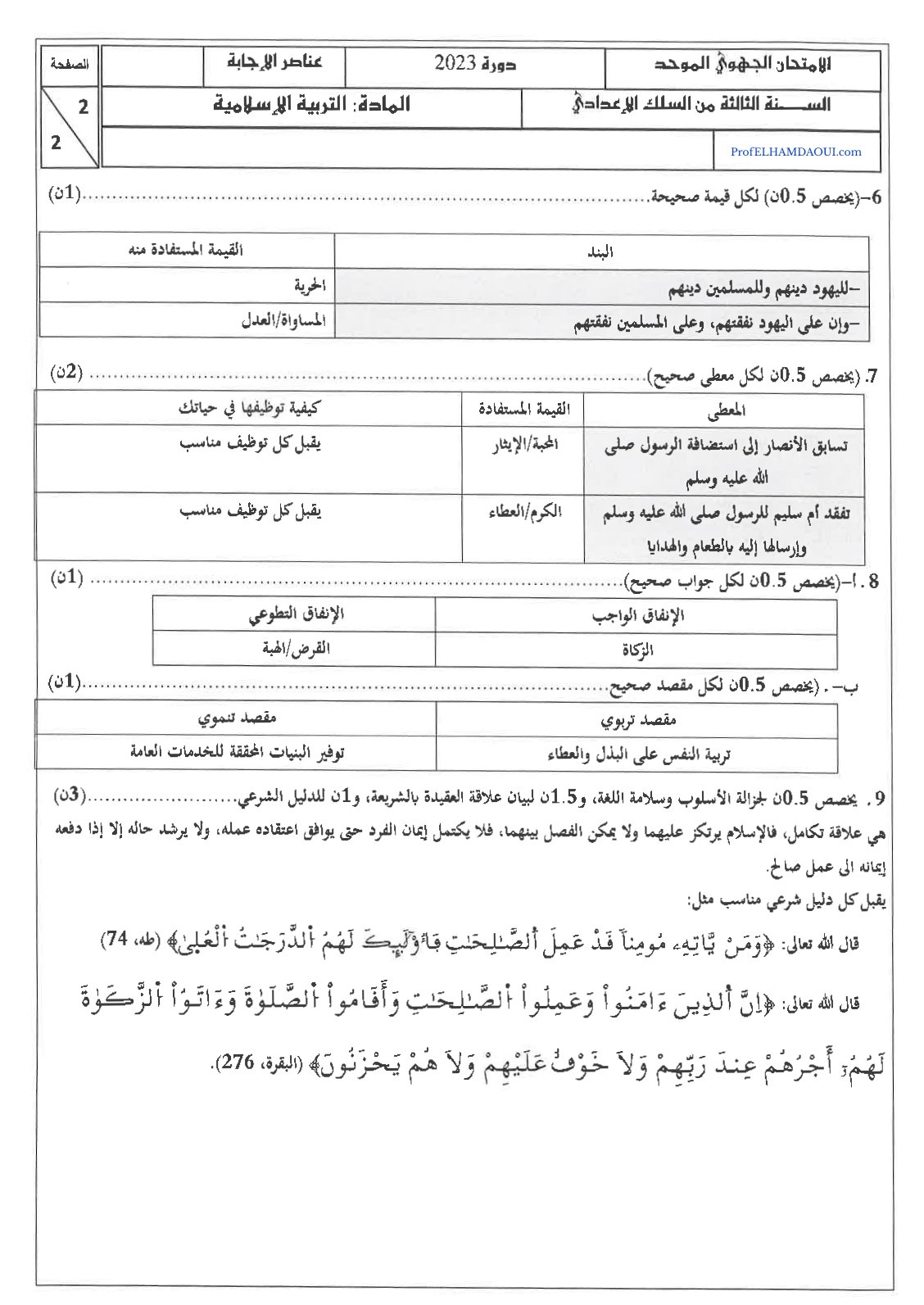 Sujet de l'examen