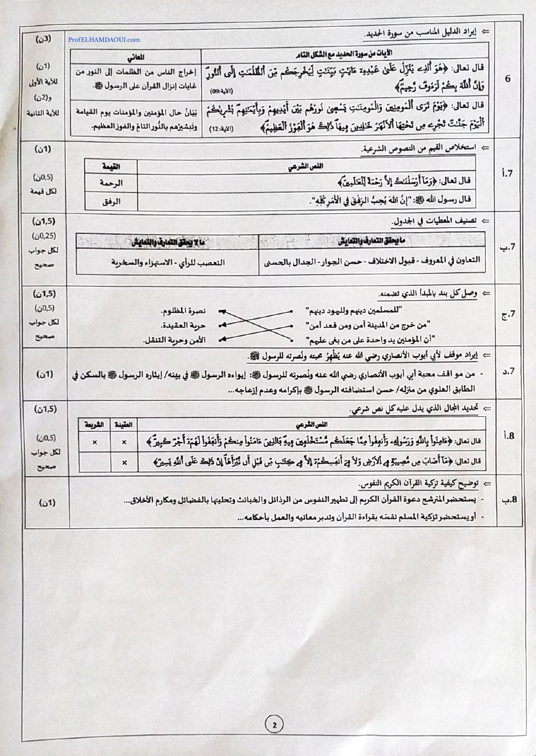 Sujet de l'examen
