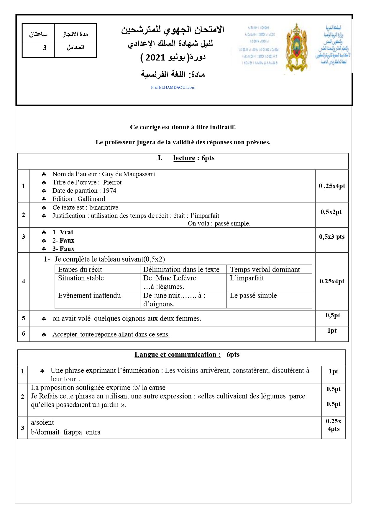 Sujet de l'examen