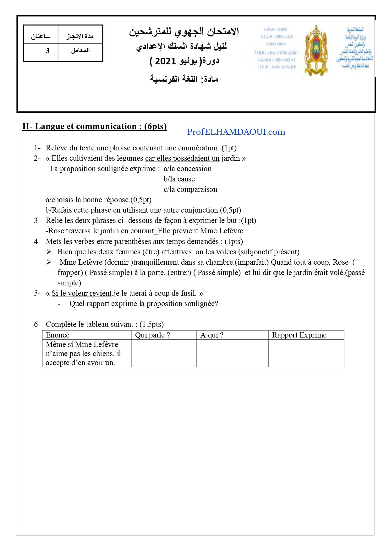 Sujet de l'examen